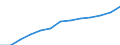 Maßeinheit: Index, 2000=100 / Statistische Systematik der Wirtschaftszweige in der Europäischen Gemeinschaft (NACE Rev. 1.1): Industrie und Dienstleistungen (ohne Öffentliche Verwaltung und Dienstleistungen; Private Haushalte und exterritoriale Organisationen) / Struktur der Arbeitskosten: Arbeitskosten für LCI (Arbeitnehmerentgelt plus Steuern minus Zuschüsse) / Geopolitische Meldeeinheit: Polen