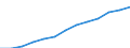 Maßeinheit: Index, 2000=100 / Statistische Systematik der Wirtschaftszweige in der Europäischen Gemeinschaft (NACE Rev. 1.1): Industrie und Dienstleistungen (ohne Öffentliche Verwaltung und Dienstleistungen; Private Haushalte und exterritoriale Organisationen) / Struktur der Arbeitskosten: Arbeitskosten für LCI (Arbeitnehmerentgelt plus Steuern minus Zuschüsse) / Geopolitische Meldeeinheit: Finnland