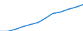 Maßeinheit: Index, 2000=100 / Statistische Systematik der Wirtschaftszweige in der Europäischen Gemeinschaft (NACE Rev. 1.1): Industrie und Dienstleistungen (ohne Öffentliche Verwaltung und Dienstleistungen; Private Haushalte und exterritoriale Organisationen) / Struktur der Arbeitskosten: Arbeitskosten für LCI, ohne Prämien / Geopolitische Meldeeinheit: Belgien