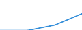 Maßeinheit: Index, 2000=100 / Statistische Systematik der Wirtschaftszweige in der Europäischen Gemeinschaft (NACE Rev. 1.1): Industrie und Dienstleistungen (ohne Öffentliche Verwaltung und Dienstleistungen; Private Haushalte und exterritoriale Organisationen) / Struktur der Arbeitskosten: Arbeitskosten für LCI, ohne Prämien / Geopolitische Meldeeinheit: Tschechien