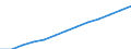 Maßeinheit: Index, 2000=100 / Statistische Systematik der Wirtschaftszweige in der Europäischen Gemeinschaft (NACE Rev. 1.1): Industrie und Dienstleistungen (ohne Öffentliche Verwaltung und Dienstleistungen; Private Haushalte und exterritoriale Organisationen) / Struktur der Arbeitskosten: Arbeitskosten für LCI, ohne Prämien / Geopolitische Meldeeinheit: Dänemark