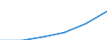 Maßeinheit: Index, 2000=100 / Statistische Systematik der Wirtschaftszweige in der Europäischen Gemeinschaft (NACE Rev. 1.1): Industrie und Dienstleistungen (ohne Öffentliche Verwaltung und Dienstleistungen; Private Haushalte und exterritoriale Organisationen) / Struktur der Arbeitskosten: Arbeitskosten für LCI, ohne Prämien / Geopolitische Meldeeinheit: Estland
