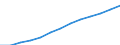 Index, 2000=100 / Industry and services (except public administration and community services; activities of households and extra-territorial organizations) / Labour cost for LCI (compensation of employees plus taxes minus subsidies) / Euro area - 15 countries (2008)