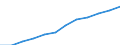 Index, 2000=100 / Industry and services (except public administration and community services; activities of households and extra-territorial organizations) / Labour cost for LCI (compensation of employees plus taxes minus subsidies) / Belgium