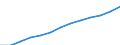 Index, 2000=100 / Industry and services (except public administration and community services; activities of households and extra-territorial organizations) / Labour cost for LCI (compensation of employees plus taxes minus subsidies) / Czechia