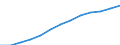 Index, 2000=100 / Industry and services (except public administration and community services; activities of households and extra-territorial organizations) / Labour cost for LCI (compensation of employees plus taxes minus subsidies) / Germany (until 1990 former territory of the FRG)