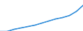 Index, 2000=100 / Industry and services (except public administration and community services; activities of households and extra-territorial organizations) / Labour cost for LCI (compensation of employees plus taxes minus subsidies) / Estonia