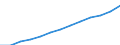 Index, 2000=100 / Industry and services (except public administration and community services; activities of households and extra-territorial organizations) / Labour cost for LCI (compensation of employees plus taxes minus subsidies) / Cyprus