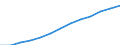 Index, 2000=100 / Industry and services (except public administration and community services; activities of households and extra-territorial organizations) / Labour cost for LCI (compensation of employees plus taxes minus subsidies) / Luxembourg