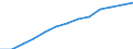 Index, 2000=100 / Industry and services (except public administration and community services; activities of households and extra-territorial organizations) / Labour cost for LCI (compensation of employees plus taxes minus subsidies) / Malta