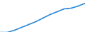 Index, 2000=100 / Industry and services (except public administration and community services; activities of households and extra-territorial organizations) / Labour cost for LCI (compensation of employees plus taxes minus subsidies) / Netherlands