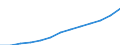 Index, 2000=100 / Industry and services (except public administration and community services; activities of households and extra-territorial organizations) / Labour cost for LCI (compensation of employees plus taxes minus subsidies) / Romania