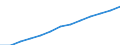 Index, 2000=100 / Industry and services (except public administration and community services; activities of households and extra-territorial organizations) / Labour cost for LCI (compensation of employees plus taxes minus subsidies) / Slovenia