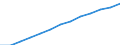 Index, 2000=100 / Industry and services (except public administration and community services; activities of households and extra-territorial organizations) / Labour cost for LCI (compensation of employees plus taxes minus subsidies) / Sweden