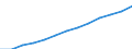 Index, 2000=100 / Industry and services (except public administration and community services; activities of households and extra-territorial organizations) / Labour cost for LCI (compensation of employees plus taxes minus subsidies) / United Kingdom