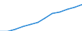 Index, 2000=100 / Industry and services (except public administration and community services; activities of households and extra-territorial organizations) / Labour cost for LCI excluding bonuses / Belgium