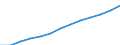 Index, 2000=100 / Industry and services (except public administration and community services; activities of households and extra-territorial organizations) / Labour cost for LCI excluding bonuses / Spain