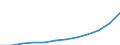 Index, 2000=100 / Industry and services (except public administration and community services; activities of households and extra-territorial organizations) / Labour cost for LCI excluding bonuses / Latvia