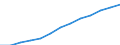 Index, 2000=100 / Industry and services (except public administration and community services; activities of households and extra-territorial organizations) / Labour cost for LCI excluding bonuses / Luxembourg