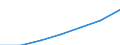 Index, 2000=100 / Industry and services (except public administration and community services; activities of households and extra-territorial organizations) / Labour cost for LCI excluding bonuses / Hungary