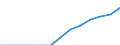 Index, 2000=100 / Industry and services (except public administration and community services; activities of households and extra-territorial organizations) / Labour cost for LCI excluding bonuses / Portugal