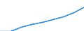 Index, 2000=100 / Industry and services (except public administration and community services; activities of households and extra-territorial organizations) / Labour cost for LCI excluding bonuses / Romania