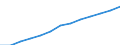 Index, 2000=100 / Industry and services (except public administration and community services; activities of households and extra-territorial organizations) / Labour cost for LCI excluding bonuses / Slovenia