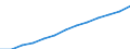 Index, 2000=100 / Industry and services (except public administration and community services; activities of households and extra-territorial organizations) / Wages and salaries (total) / European Union - 25 countries (2004-2006)