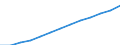 Index, 2000=100 / Industry and services (except public administration and community services; activities of households and extra-territorial organizations) / Wages and salaries (total) / Euro area - 16 countries (2009-2010)