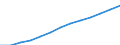 Index, 2000=100 / Industry and services (except public administration and community services; activities of households and extra-territorial organizations) / Wages and salaries (total) / Euro area - 15 countries (2008)