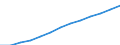 Index, 2000=100 / Industry and services (except public administration and community services; activities of households and extra-territorial organizations) / Wages and salaries (total) / Euro area - 13 countries (2007)