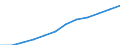 Index, 2000=100 / Industry and services (except public administration and community services; activities of households and extra-territorial organizations) / Wages and salaries (total) / Belgium