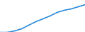 Index, 2000=100 / Industry and services (except public administration and community services; activities of households and extra-territorial organizations) / Wages and salaries (total) / Germany (until 1990 former territory of the FRG)