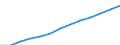 Index, 2000=100 / Industry and services (except public administration and community services; activities of households and extra-territorial organizations) / Wages and salaries (total) / Spain