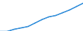 Index, 2000=100 / Industry and services (except public administration and community services; activities of households and extra-territorial organizations) / Wages and salaries (total) / France