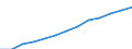 Index, 2000=100 / Industry and services (except public administration and community services; activities of households and extra-territorial organizations) / Wages and salaries (total) / Italy