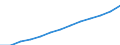 Index, 2000=100 / Industry and services (except public administration and community services; activities of households and extra-territorial organizations) / Wages and salaries (total) / Cyprus