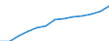 Index, 2000=100 / Industry and services (except public administration and community services; activities of households and extra-territorial organizations) / Wages and salaries (total) / Poland