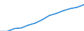 Index, 2000=100 / Industry and services (except public administration and community services; activities of households and extra-territorial organizations) / Wages and salaries (total) / Portugal