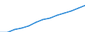 Index, 2000=100 / Industry and services (except public administration and community services; activities of households and extra-territorial organizations) / Wages and salaries (total) / Slovenia