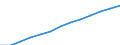 Index, 2000=100 / Industry and services (except public administration and community services; activities of households and extra-territorial organizations) / Wages and salaries (total) / Sweden