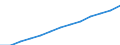 Index, 2000=100 / Industry and services (except public administration and community services; activities of households and extra-territorial organizations) / Wages and salaries (total) / United Kingdom