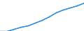 Index, 2000=100 / Industry and services (except public administration and community services; activities of households and extra-territorial organizations) / Labour costs other than wages and salaries / European Union - 25 countries (2004-2006)