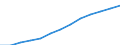 Index, 2000=100 / Industry and services (except public administration and community services; activities of households and extra-territorial organizations) / Labour costs other than wages and salaries / Euro area (EA11-1999, EA12-2001, EA13-2007, EA15-2008, EA16-2009, EA17-2011, EA18-2014, EA19-2015)