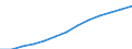 Index, 2000=100 / Industry and services (except public administration and community services; activities of households and extra-territorial organizations) / Labour costs other than wages and salaries / Euro area - 16 countries (2009-2010)