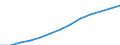 Index, 2000=100 / Industry and services (except public administration and community services; activities of households and extra-territorial organizations) / Labour costs other than wages and salaries / Euro area - 15 countries (2008)