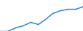 Index, 2000=100 / Industry and services (except public administration and community services; activities of households and extra-territorial organizations) / Labour costs other than wages and salaries / Belgium