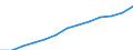 Index, 2000=100 / Industry and services (except public administration and community services; activities of households and extra-territorial organizations) / Labour costs other than wages and salaries / Czechia