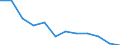 Statistische Information: Ländergewichte für EU27 (2007-2013) / Geopolitische Meldeeinheit: Belgien