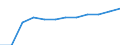 Statistische Information: Ländergewichte für EU27 (2007-2013) / Geopolitische Meldeeinheit: Bulgarien